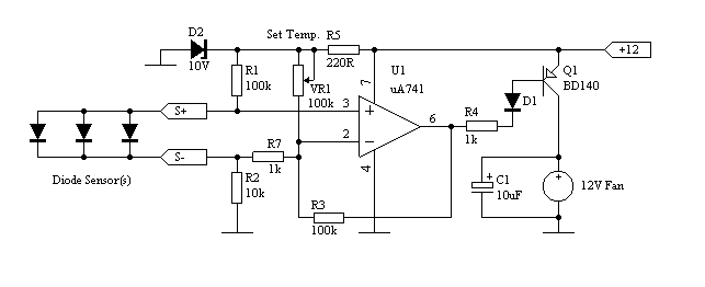 Control de temperatura para ventiladores